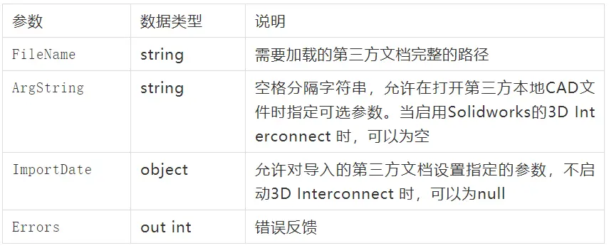 sw材料明细表叫什么